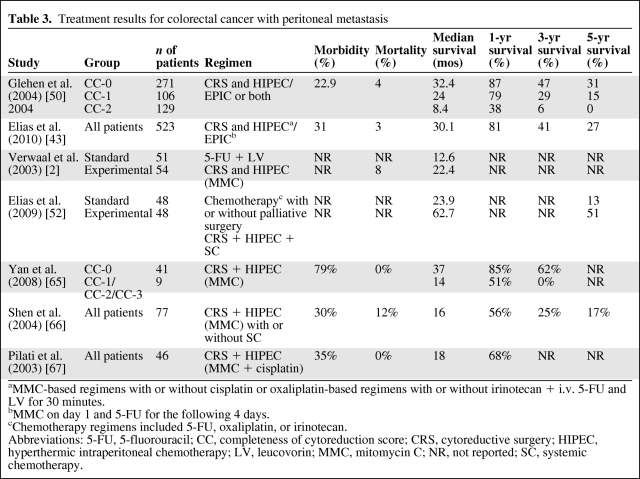 graphic file with name onc00810-0634-t03.jpg