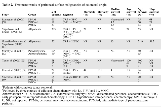 graphic file with name onc00810-0634-t02.jpg