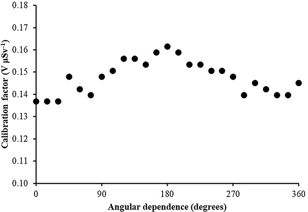 Figure 8