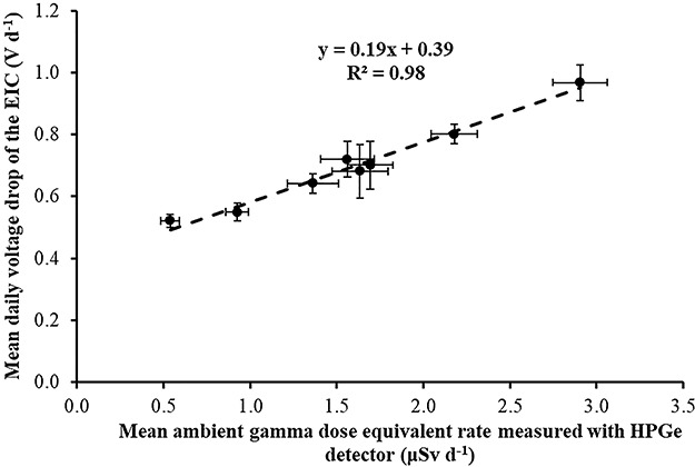 Figure 13