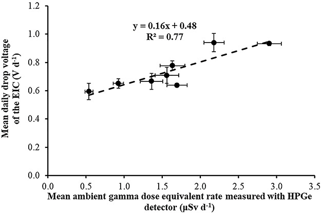 Figure 14