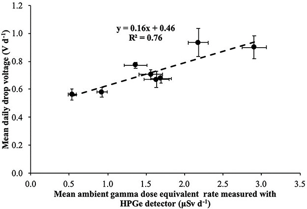 Figure 15