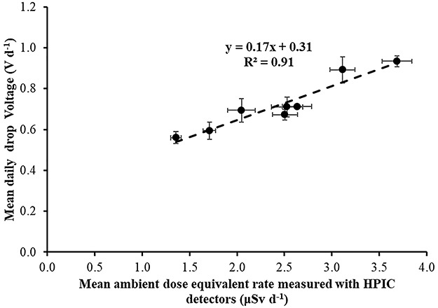 Figure 17