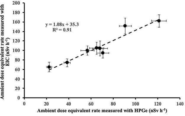 Figure 18