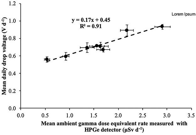 Figure 16