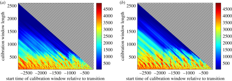 Figure 7.