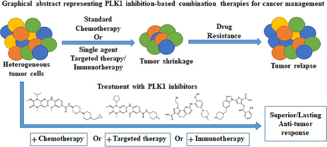 Image, graphical abstract