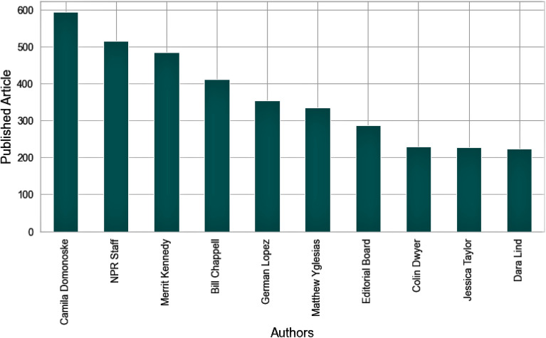 Figure 5