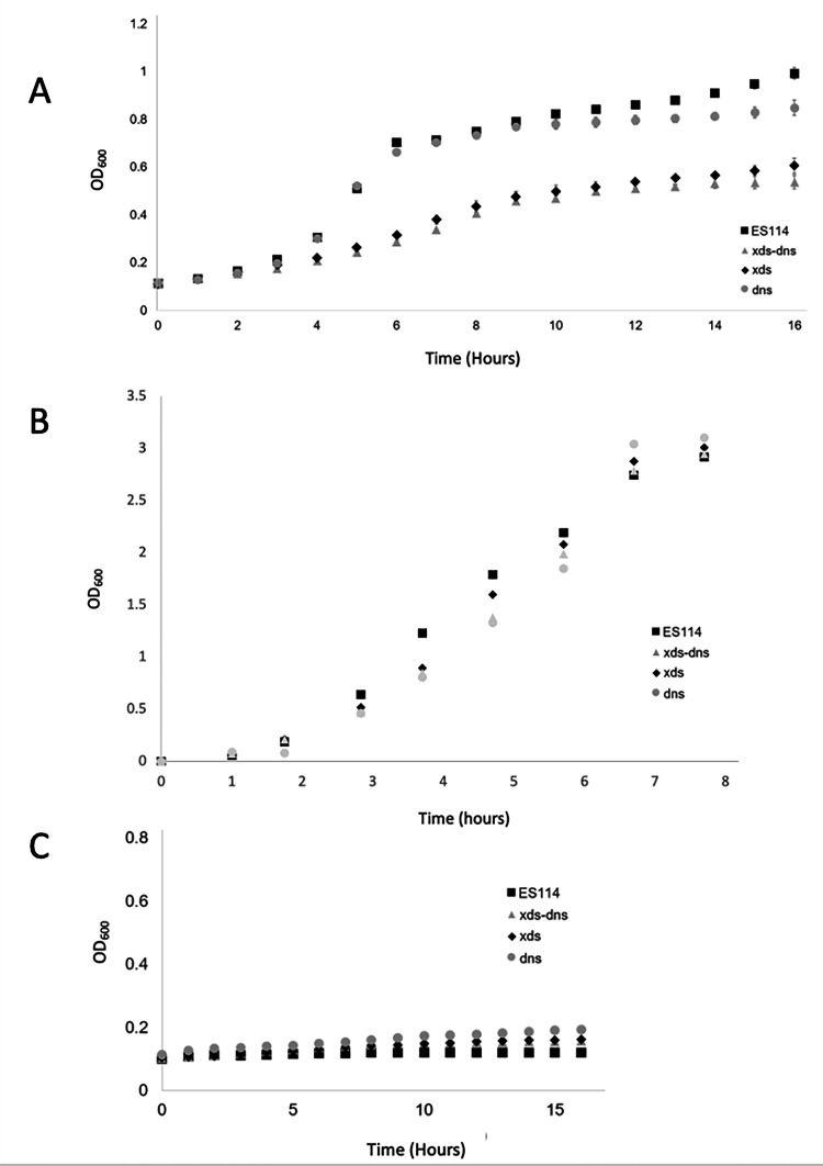 Fig 5