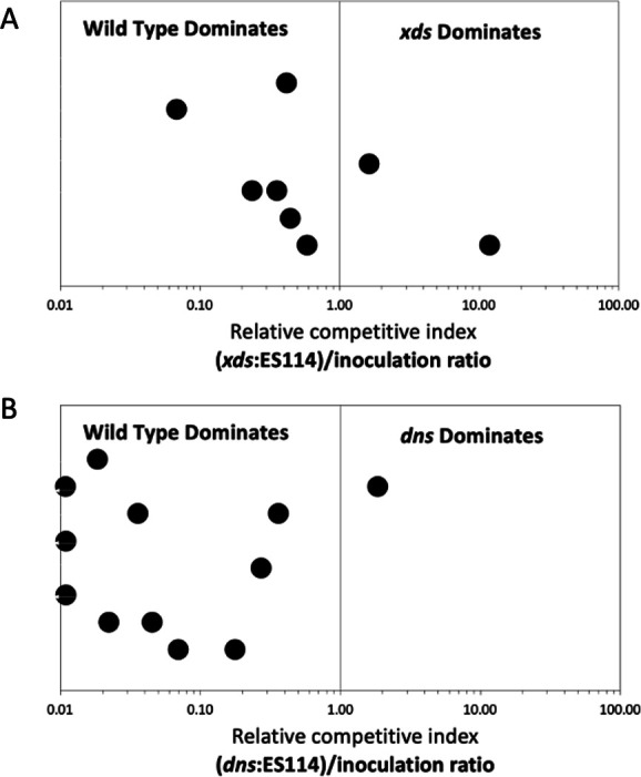 Fig 10