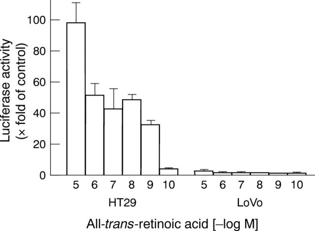 Figure 4  