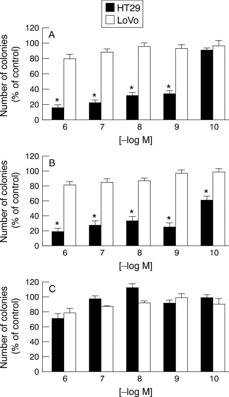 Figure 1  