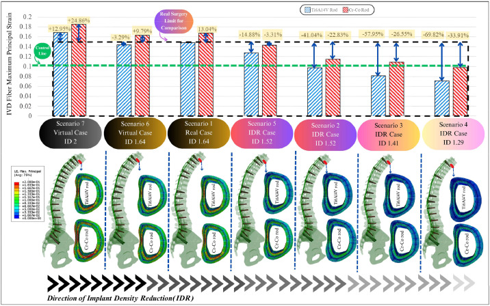 Fig 12