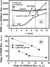 FIG. 7.