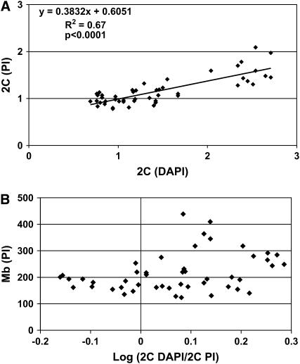 Figure 2.—