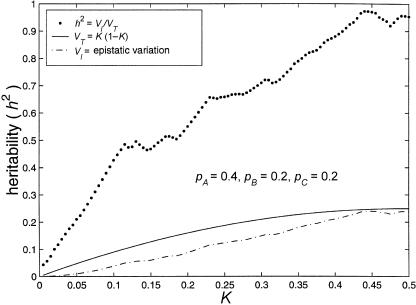 Figure  3