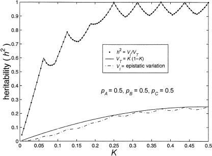 Figure  2