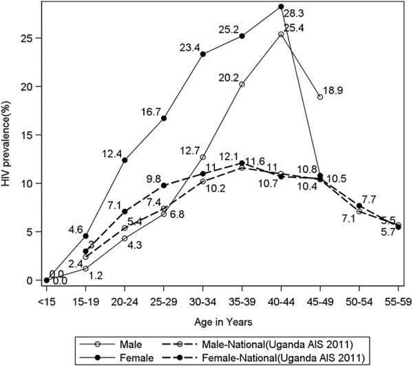 FIGURE 1.