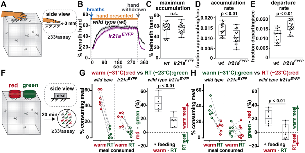 Fig. 4: