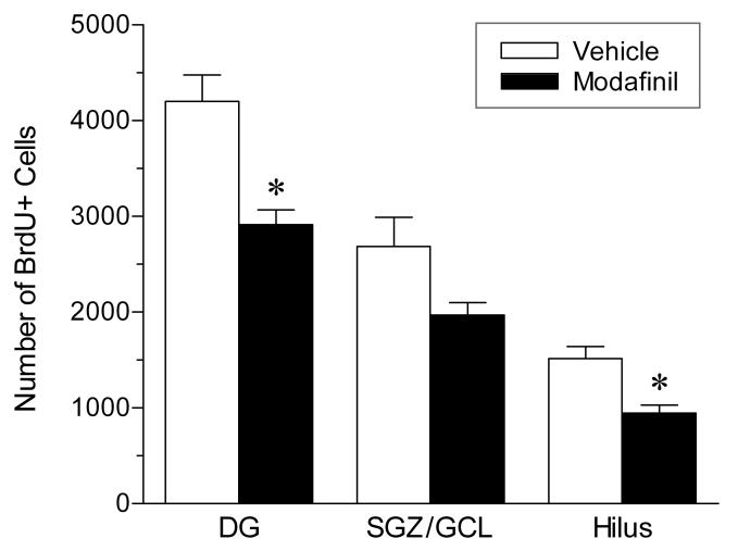 FIG. 8