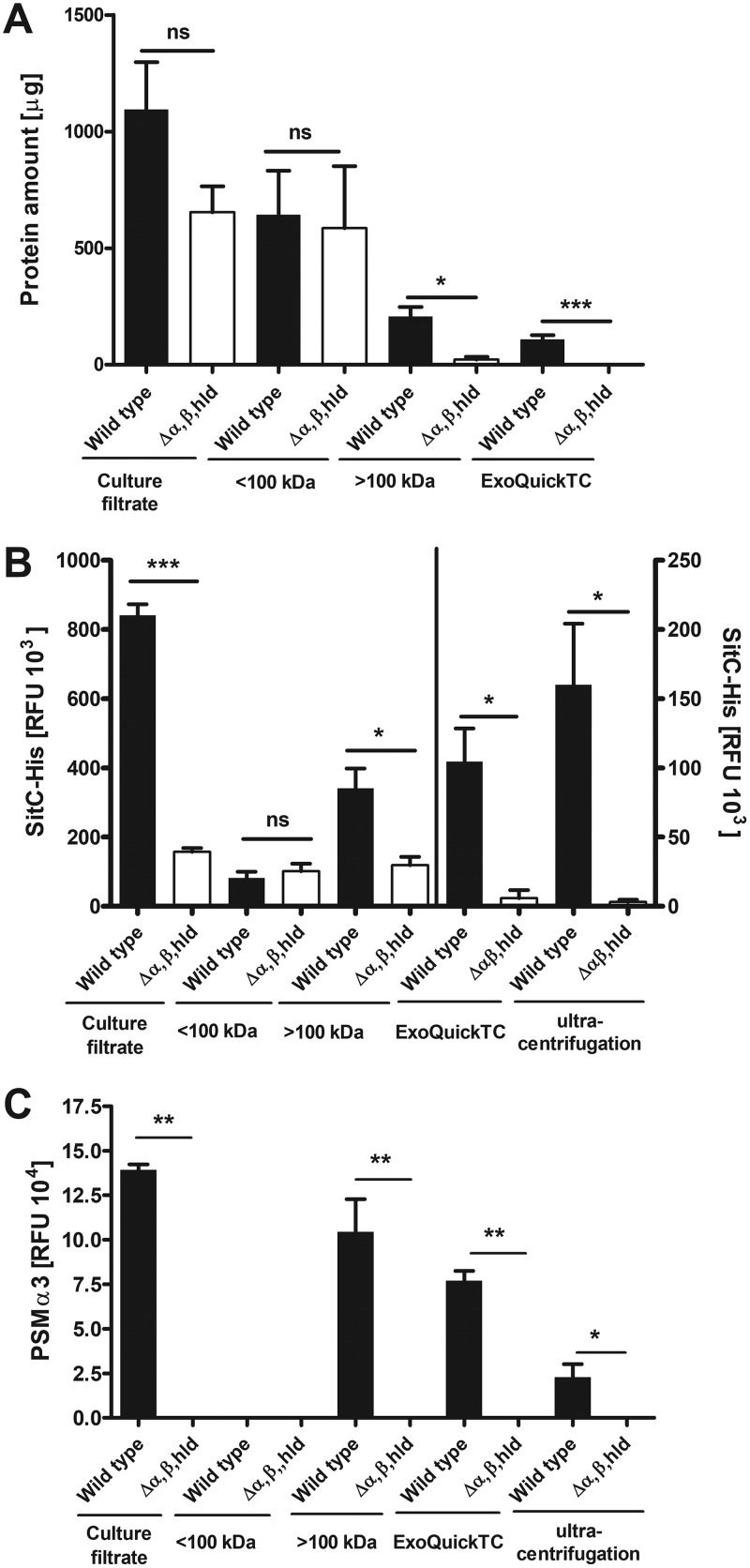 FIG 1