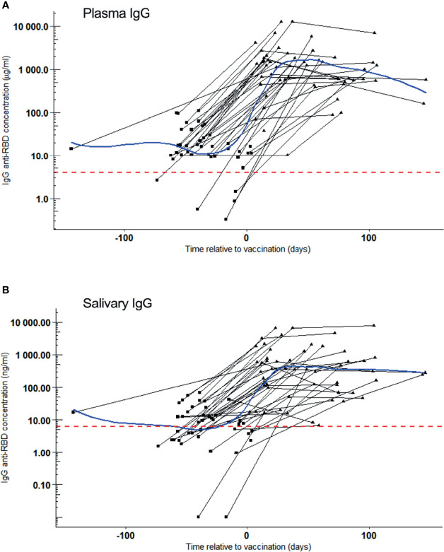 Figure 2