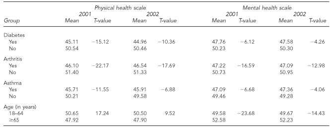 graphic file with name 14_JohnsonTable3.jpg