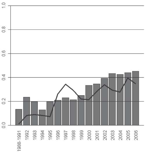 Figure 2)