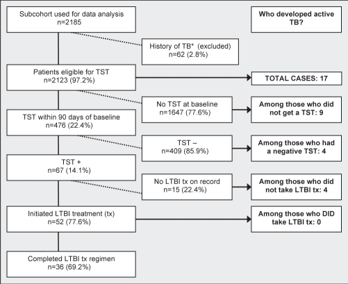 Figure 1)