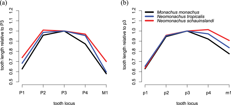 Figure 10.