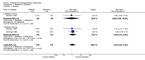 Analysis 1.2