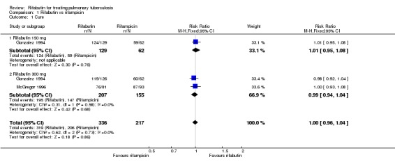 Analysis 1.1