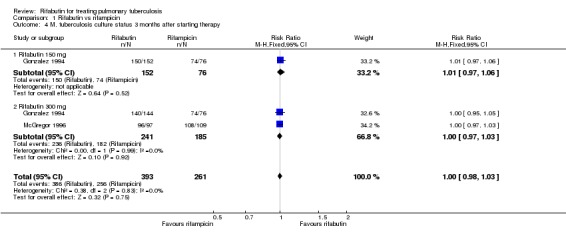 Analysis 1.4