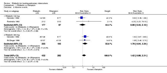 Analysis 1.5