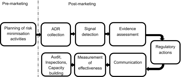 Fig. 4