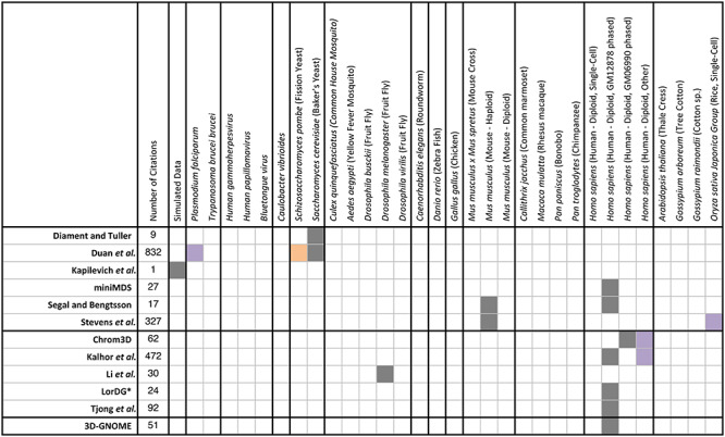 Table 4