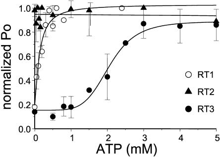 FIGURE 8