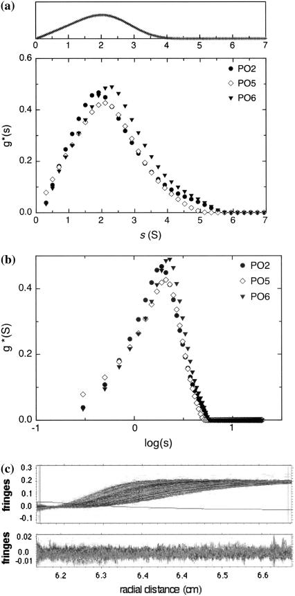 FIGURE 3