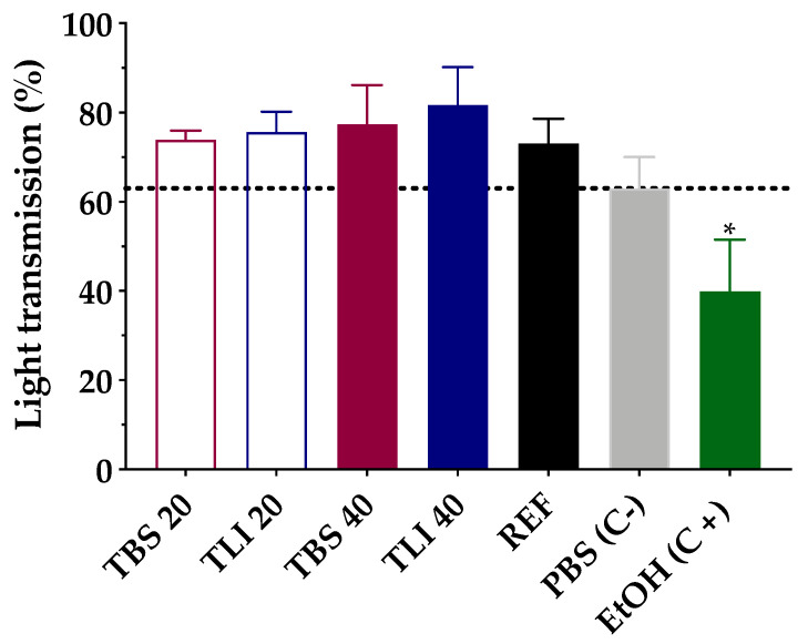 Figure 11