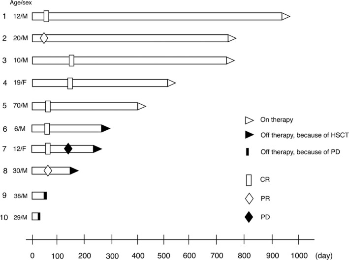 FIGURE 2