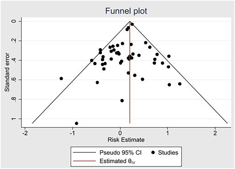 Fig 7