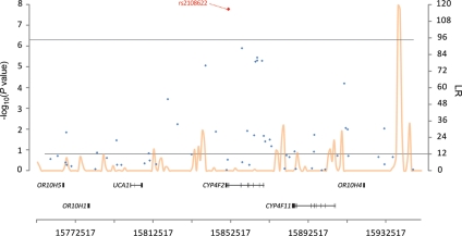 Figure 3.