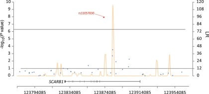 Figure 4.