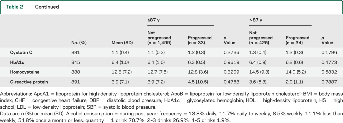 graphic file with name NEUROLOGY2014604777TT2A.jpg