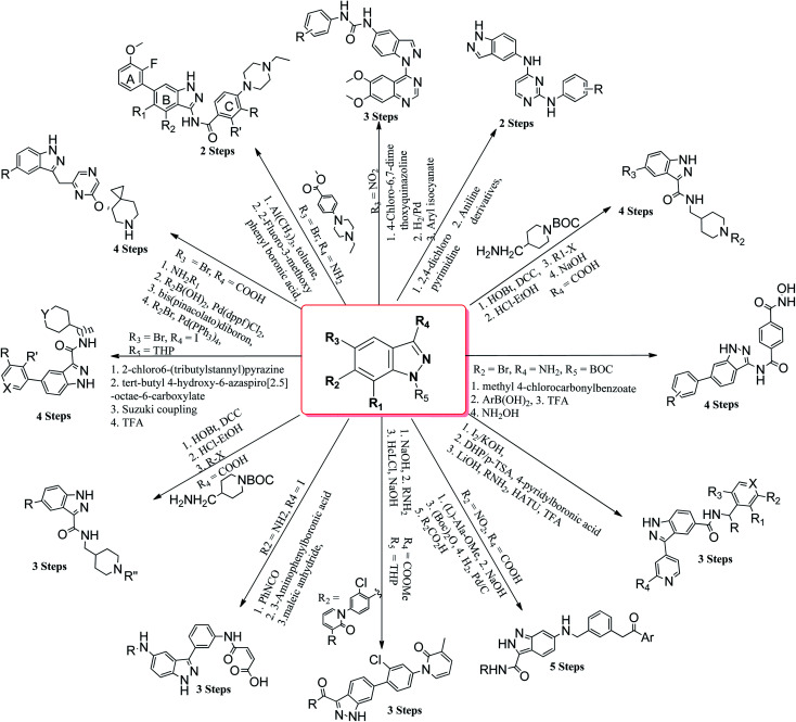 Fig. 1