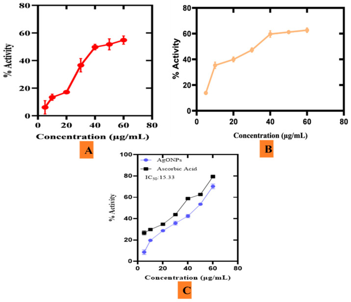 Figure 15