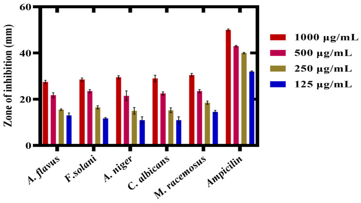 Figure 12