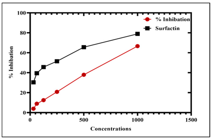 Figure 9