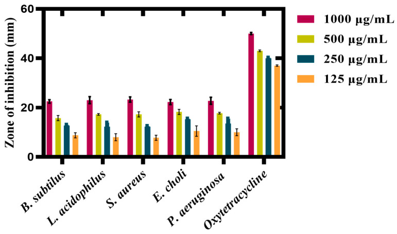 Figure 10