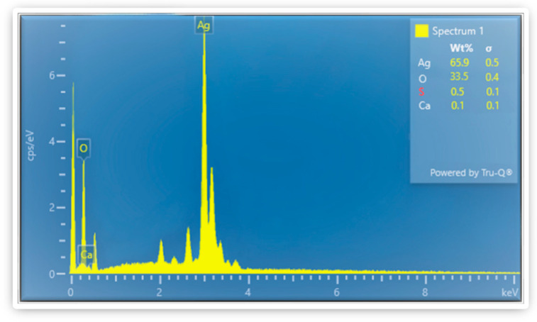 Figure 7